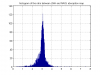 745_20180418103835_ratiomaphistogram.png